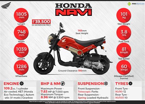 Honda Navi Features List