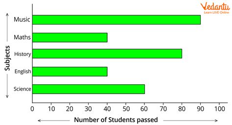 Horizontal Bar Chart