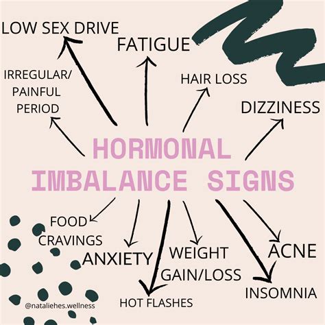 Hormonal Imbalance Symptoms