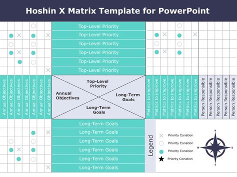 Hoshin Kanri Matrix PowerPoint