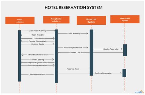 Hotel Booking Management