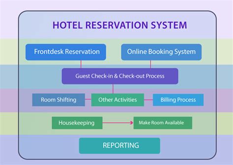 Hotel Booking System