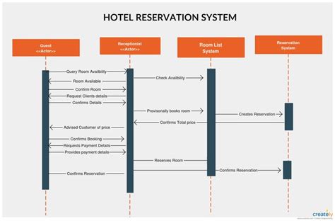 Hotel Room Booking Management