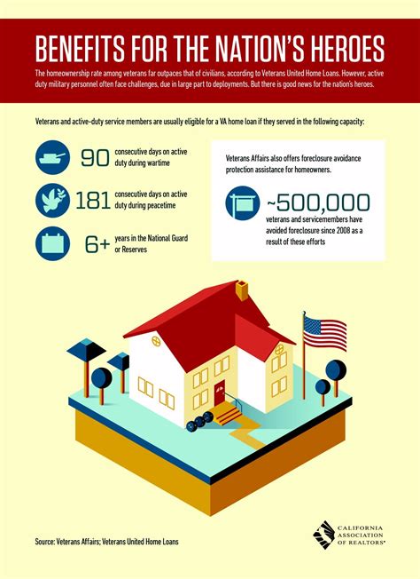 Housing Benefits for Military Personnel