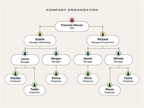 How to Create an Organizational Chart