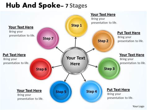 Hub and Spoke Template Design 7