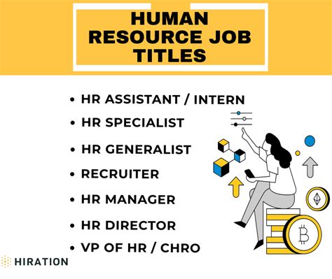 Human Resources Careers