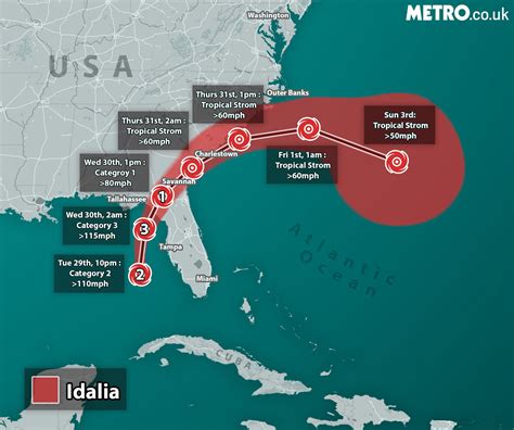 Hurricane Idalia making landfall