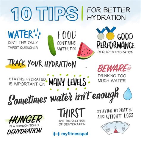 Hydration Tips