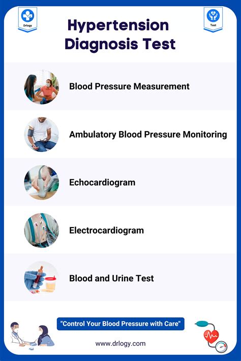 A diagram of the diagnostic tests for hypertension