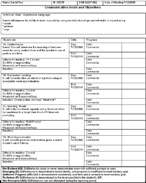 IEP template for students with learning disabilities