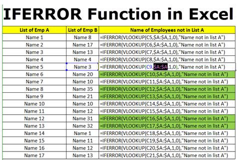 IFERROR Function in Excel