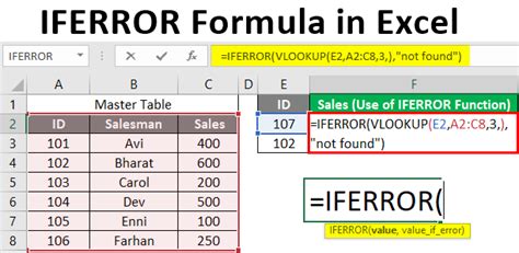 IFERROR Formula Example