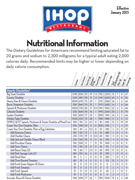 IHOP Nutrition and Allergens