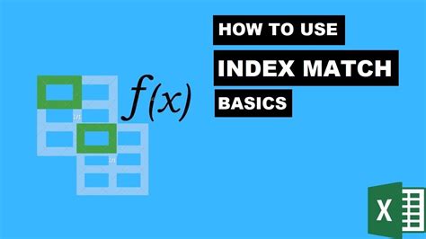 INDEX-MATCH Function Tutorials