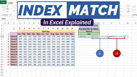 Using INDEX and MATCH to Match Data