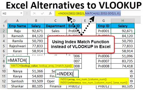 INDEX-MATCH VLOOKUP Formula