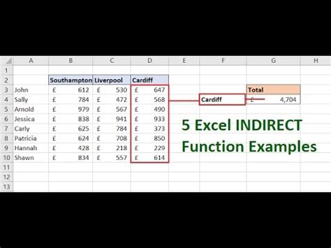 INDIRECT Function Example