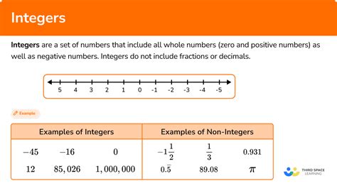 INT Function Example