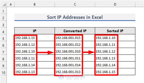 IP Address Sorting Advanced Techniques