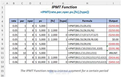 IPMT Function Formula