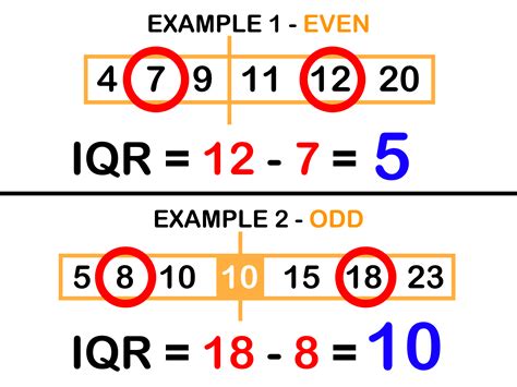 IQR Example