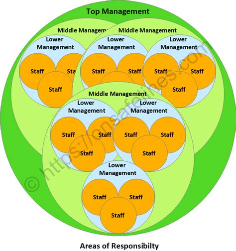 ISO 9001:2015 Roles and Responsibilities