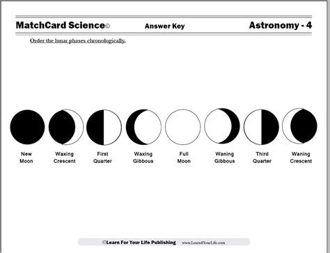 Identify Phases