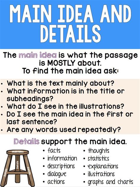 Identify the Main Idea