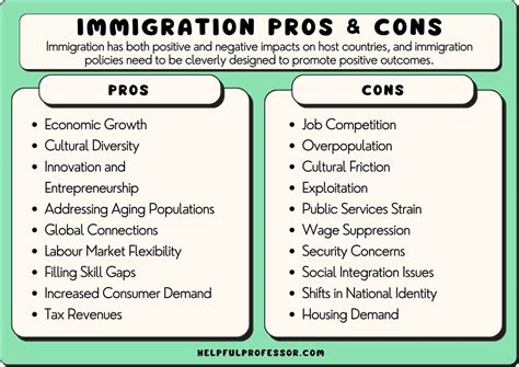 Immigration Policy Challenges and Solutions