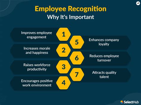 Importance of Employee Recognition