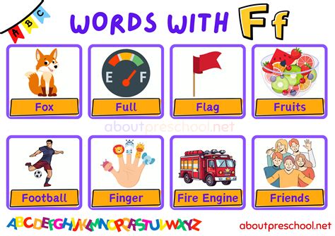 Image of the Importance of X and F Words