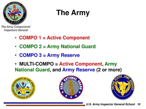 Importance of Army Service Component Commands