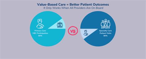 Improving Patient Outcomes