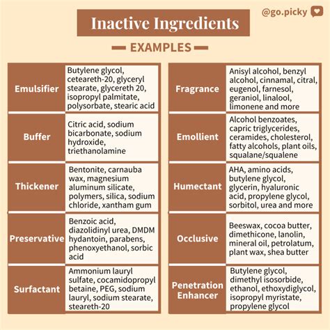 Inactive Ingredients