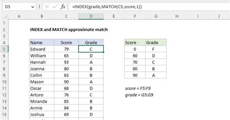 Index and Match Best Practices