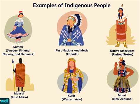 Indigenous Populations