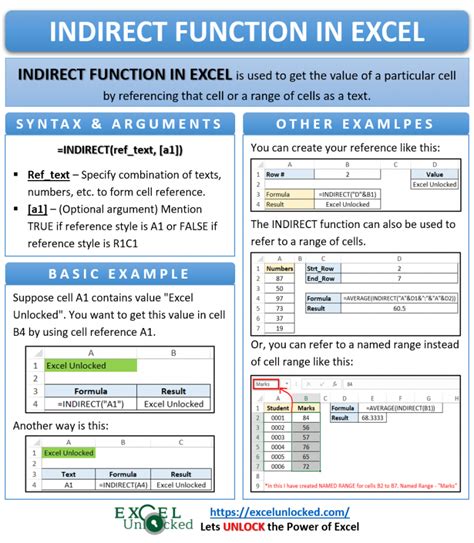 Indirect Function Formulas