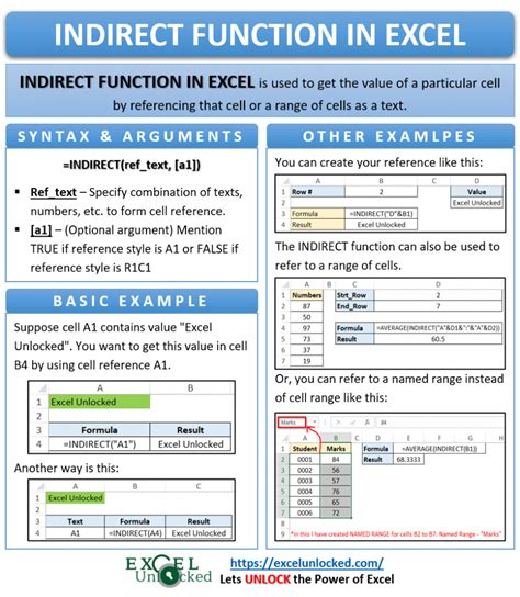 Indirect Function Tricks