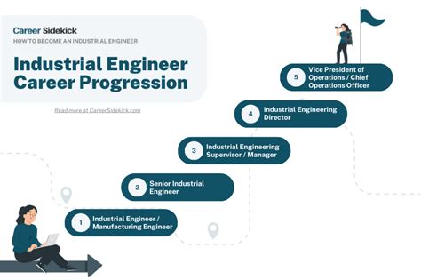 Industrial Engineer Career Advancement