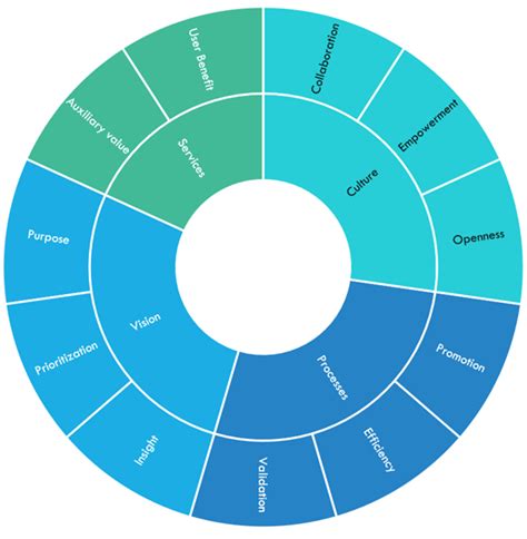 Industry-Agnostic Approach