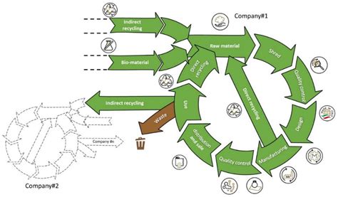 Industry Impact of Angel Smalls