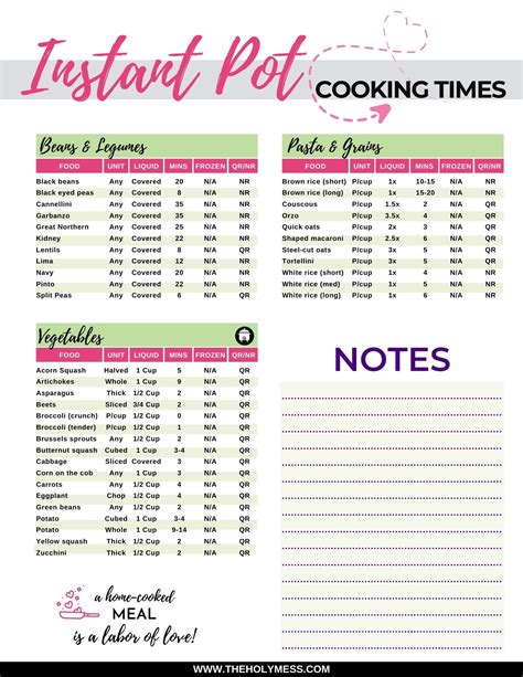 Instant Pot Cooking Times Printable Cheat Sheet