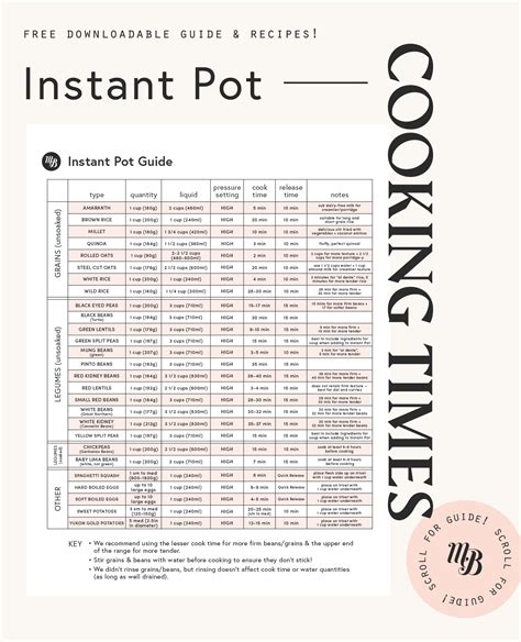 Instant Pot Grain and Legume Cooking Times