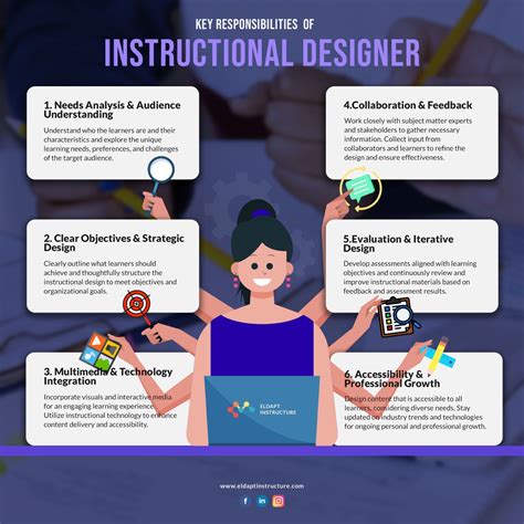 Instructional Designer Career Path