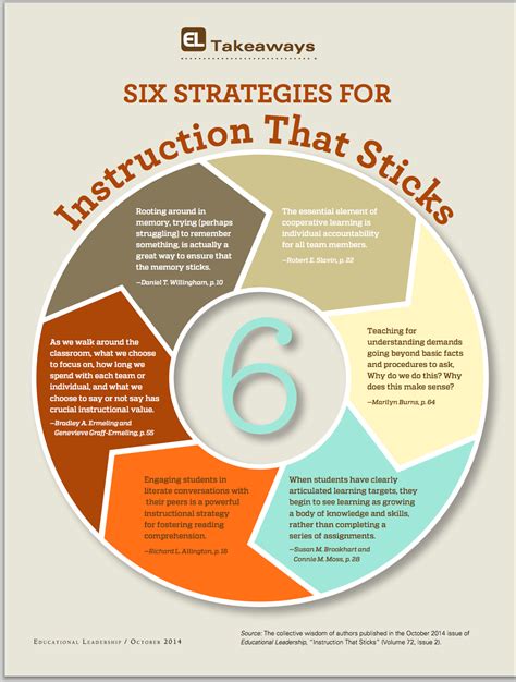 Instructional Strategies