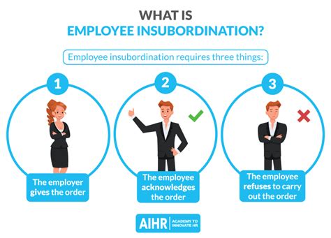 A graphic illustrating the concept of insubordination