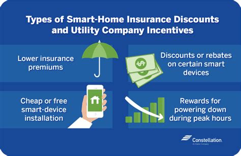 Insurance Discounts and Incentives