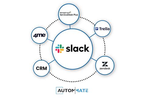 Integrate with Other Tools