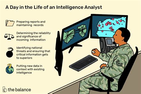 Intelligence Analyst working on a computer